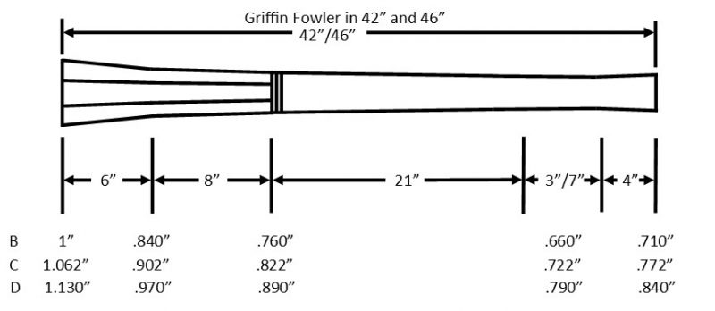 Barrel Diagrams | Colerain Barrel Co.